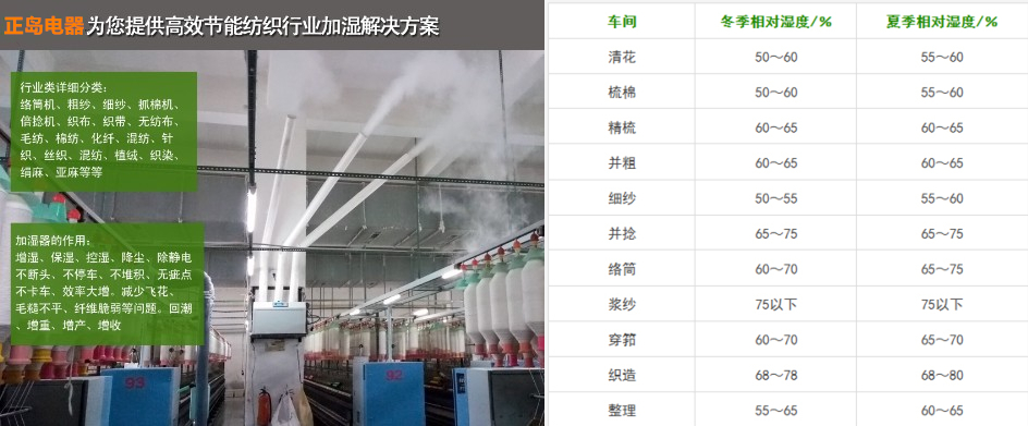 織布車(chē)間加濕器 織布車(chē)間加濕器