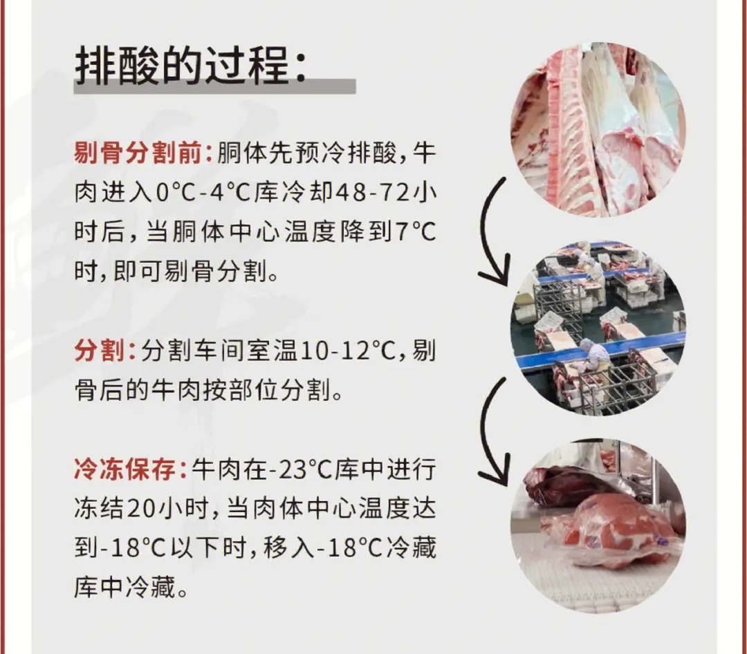 排酸庫加濕方法 排酸庫加濕方法