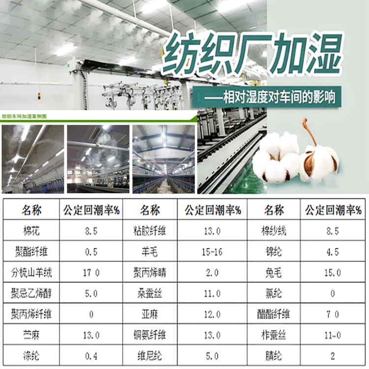 細(xì)紗車(chē)間加濕系統(tǒng)