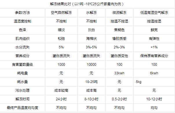 1697505129782187346.png 解凍對比.png