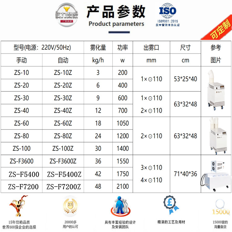 防靜電工業加濕機