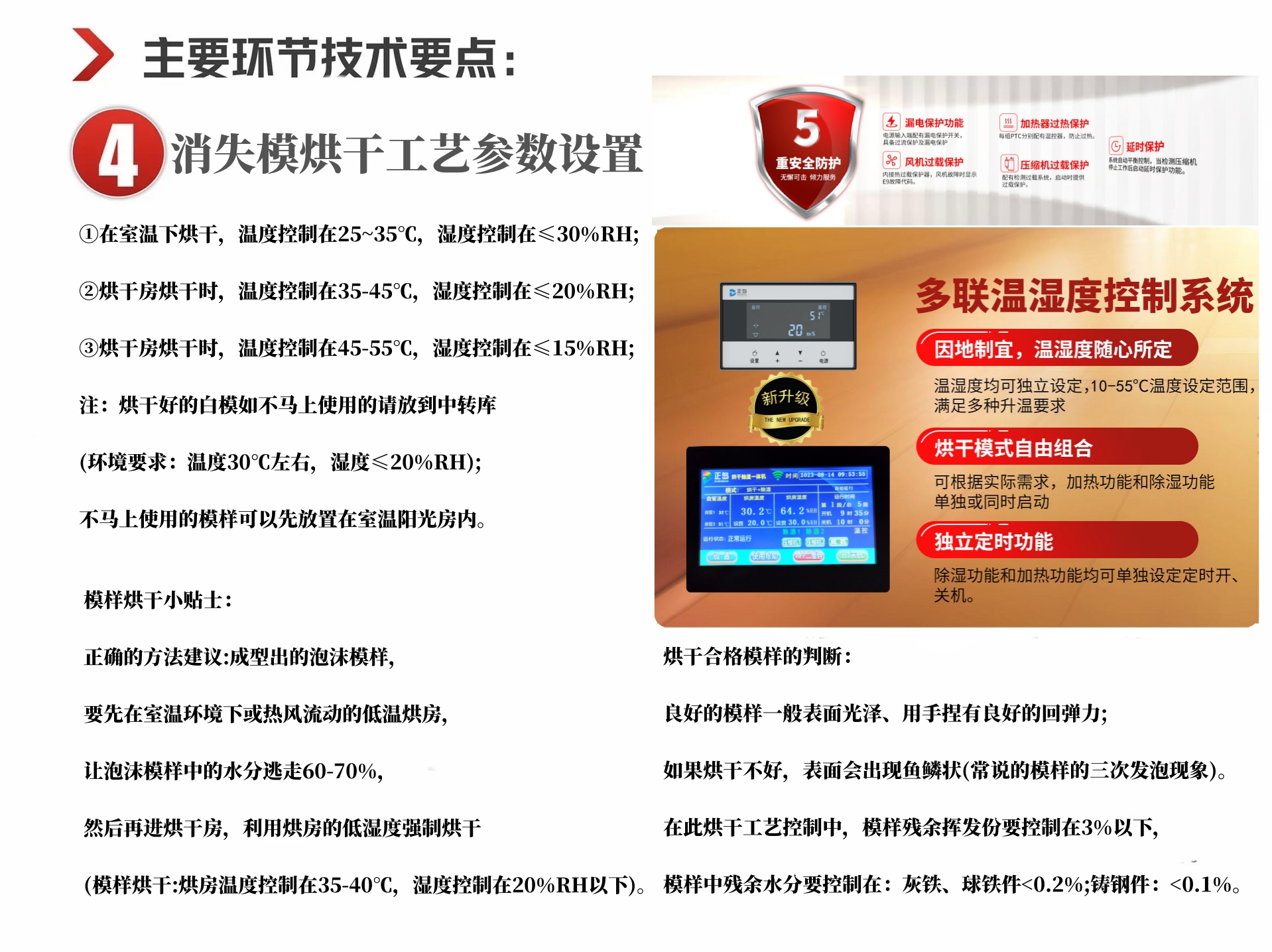 消失模烘干除濕機