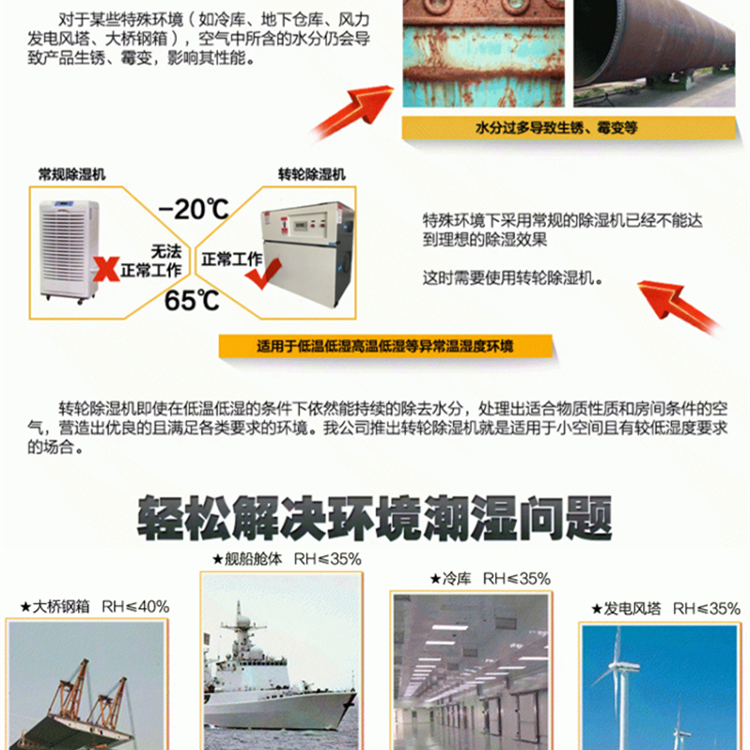 工業(yè)環(huán)境濕度如何控制？