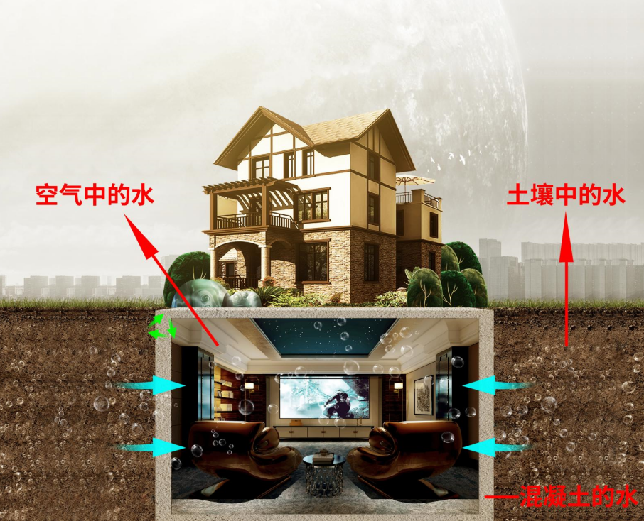 地下室防潮除濕方法