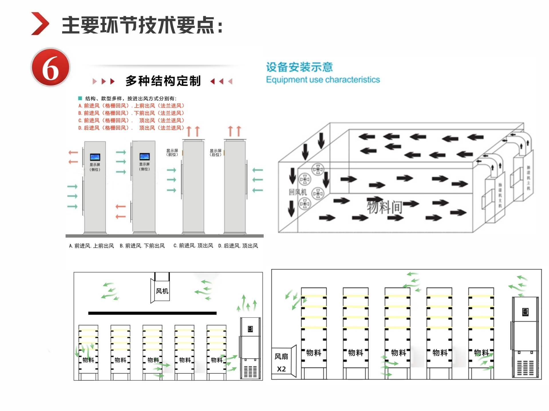 消失模烘干除濕一體機 消失模烘干除濕一體機